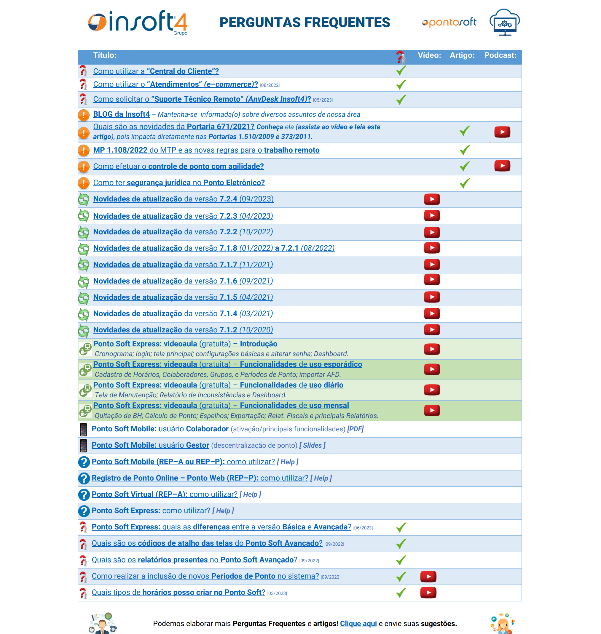 Perguntas Frequentes
